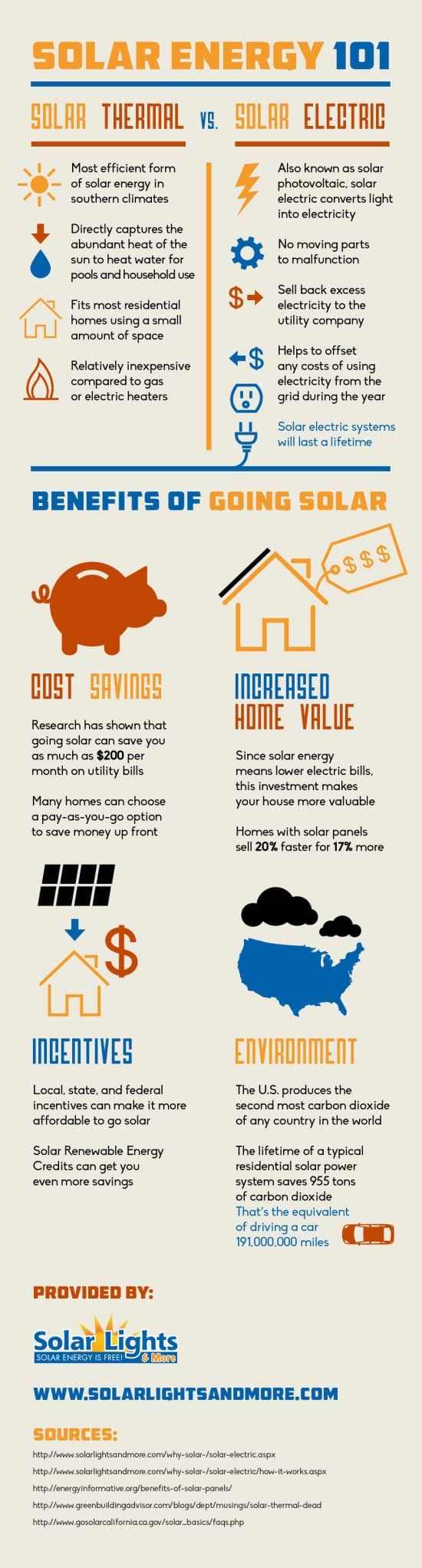 Solar Energy 101 Infographics