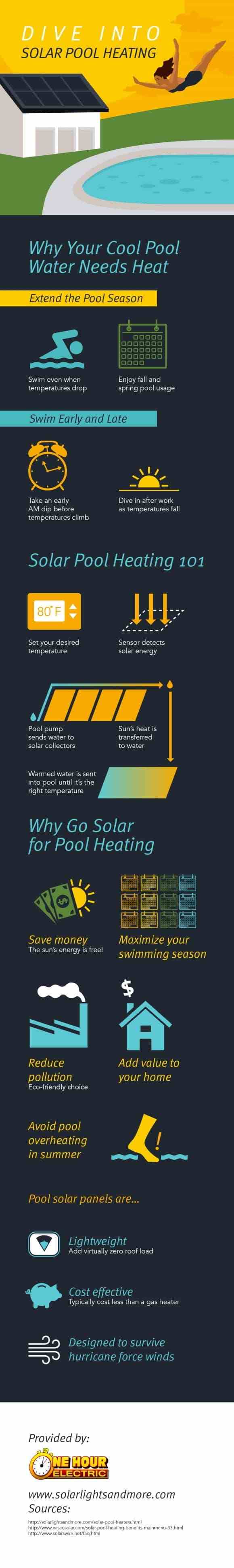Infographic on Solar Pool Heating by Solar Lights & More