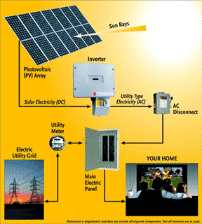 Central Florida Solar Services